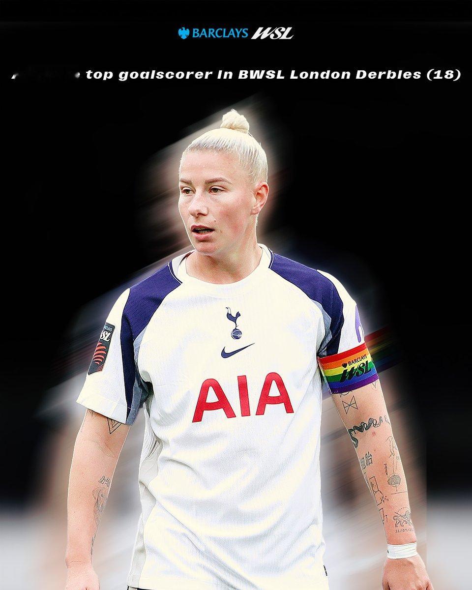 英超女足官方预热周日切尔西vs热刺：热刺队长英格兰是英超女足历史上伦敦德比进球最