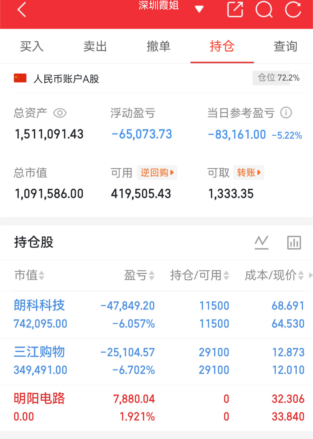 实盘翻盘Day89打卡✨相信光，成为光。不追高、不恐慌，守好节奏稳住心态，慢就是
