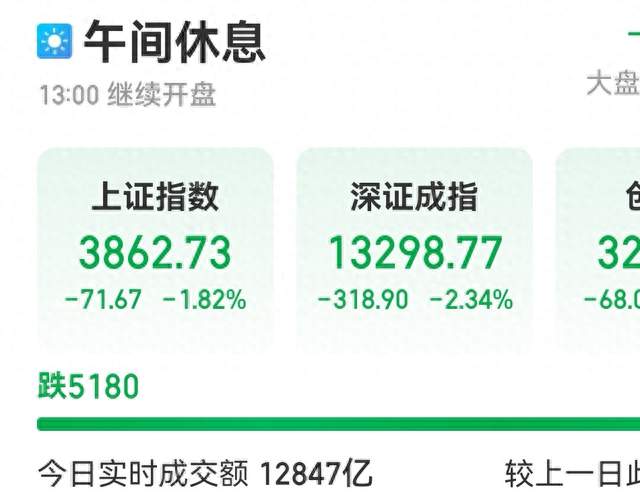 5300只股票下跌，但真正让我在意的不是跌幅