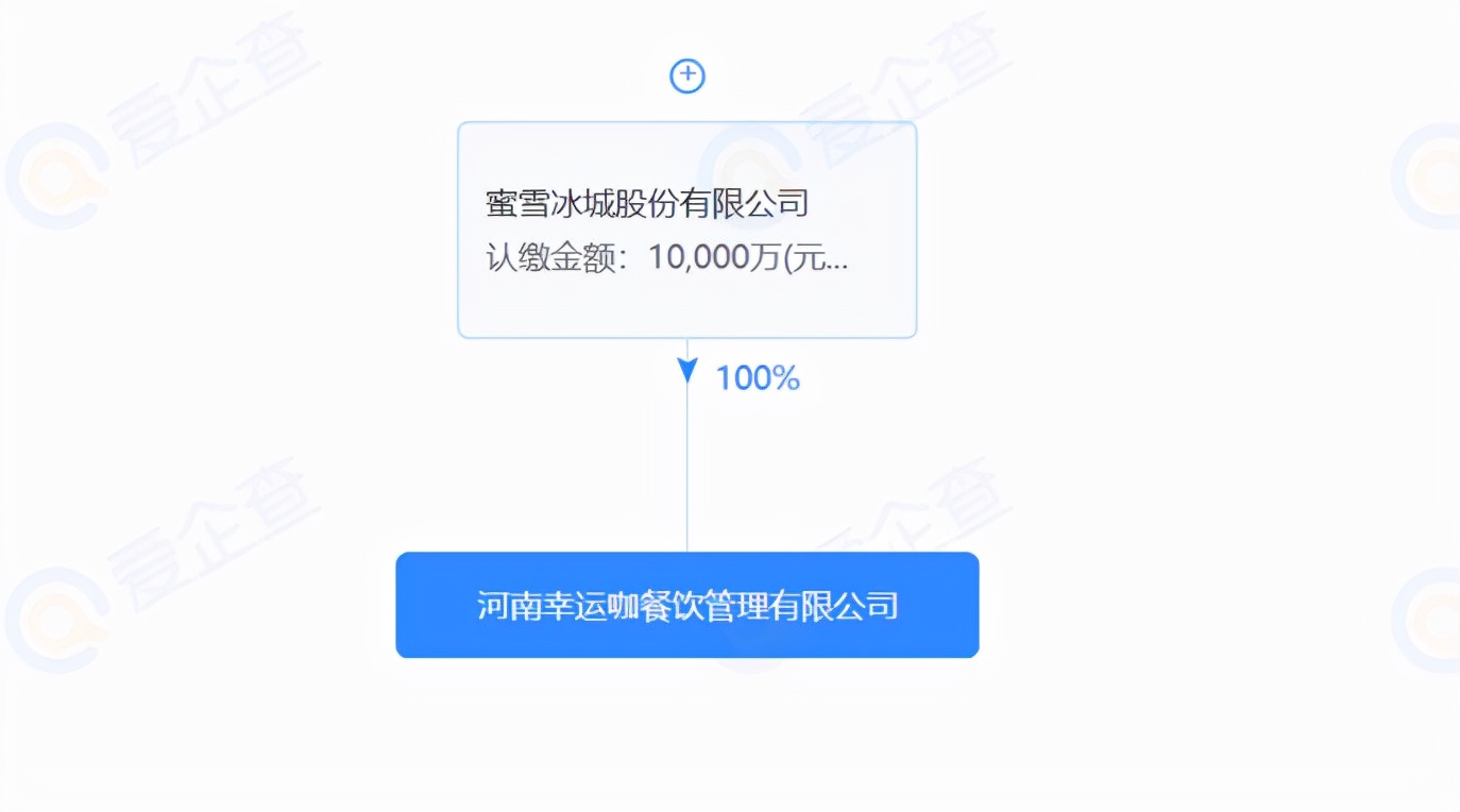 示，幸运咖成立于2019年9月，注册资金为1亿元，由蜜雪冰城100%出资并持股。图源：爱企查而据公开