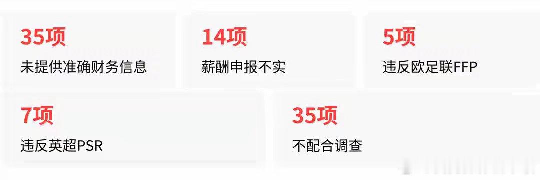 曼城官媒被球迷攻陷此前TA名记大卫·奥恩斯坦重磅爆料，关于曼城此前遭到的115项