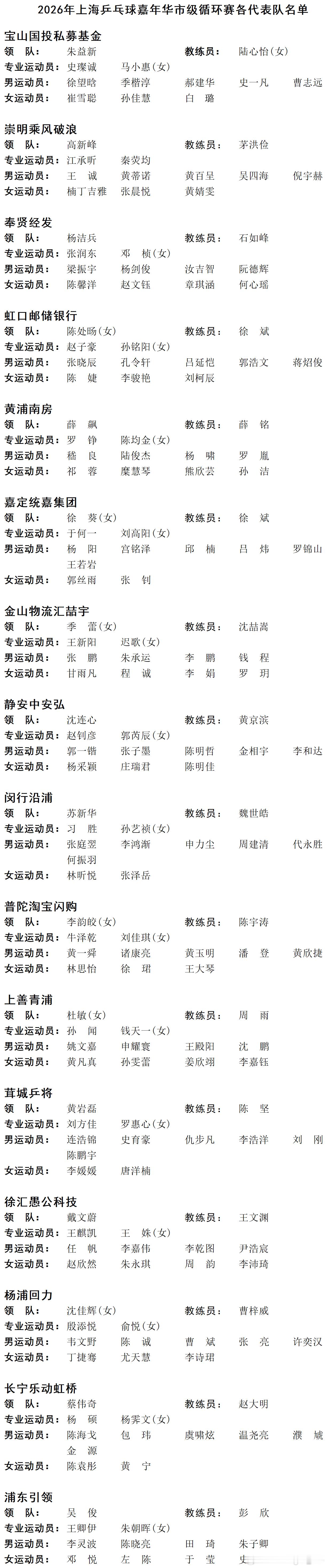 2026上海乒乓球嘉年华市级循环赛各代表队名单及混合团体赛市级循环赛竞赛日程专业