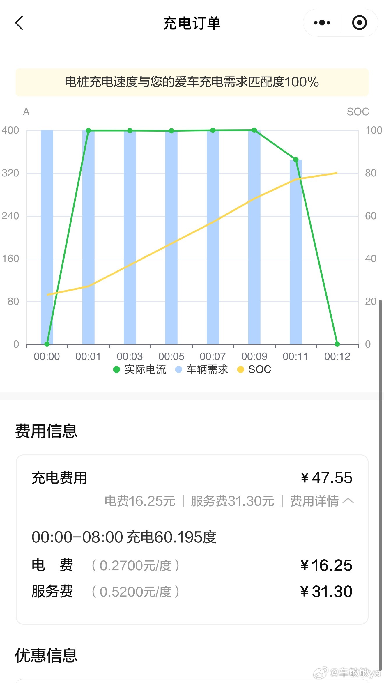 来参加乐道L90的发布会，随便找了一个480千瓦的桩，没想到充的还挺快，23%-
