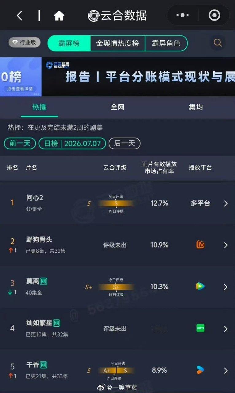 野狗骨头灿如繁星云合前五野狗骨头云合第二，灿如繁星云合第四野狗骨头云合前三  