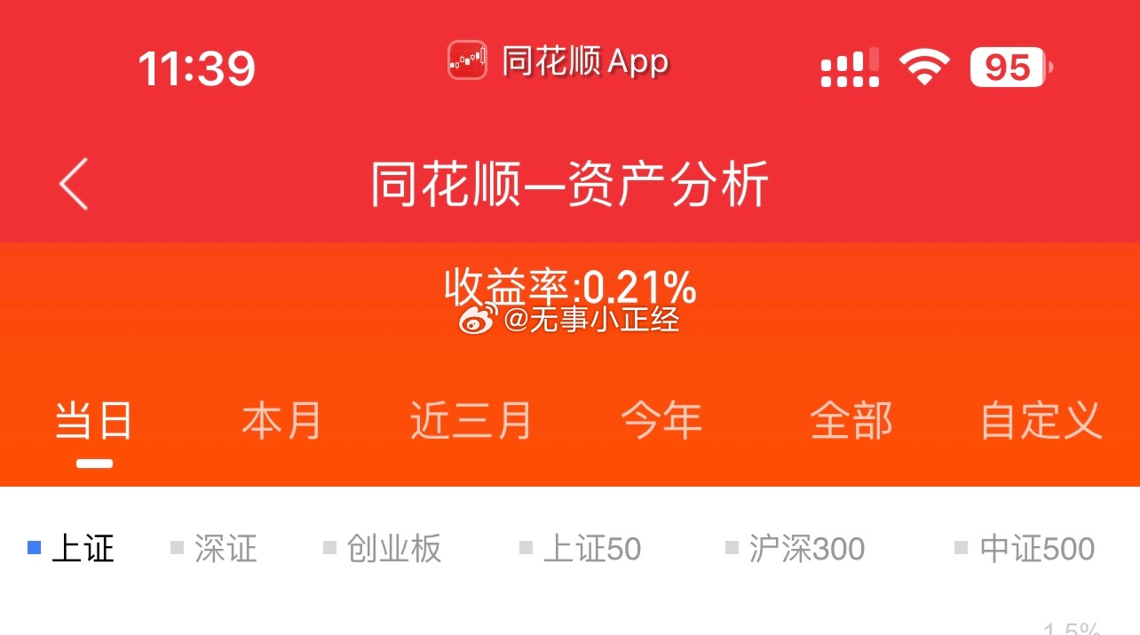 有个户忘记调仓了，全是玄学相关。这比跌停还难受…[泪][泪][泪]a股 ​​​