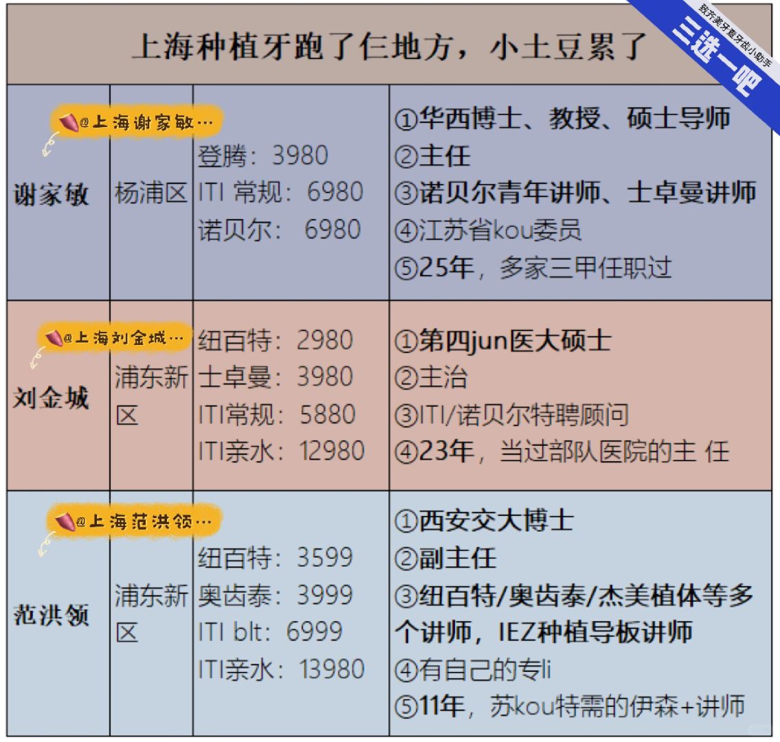 上海种植牙跑了仨地方，小土豆累了