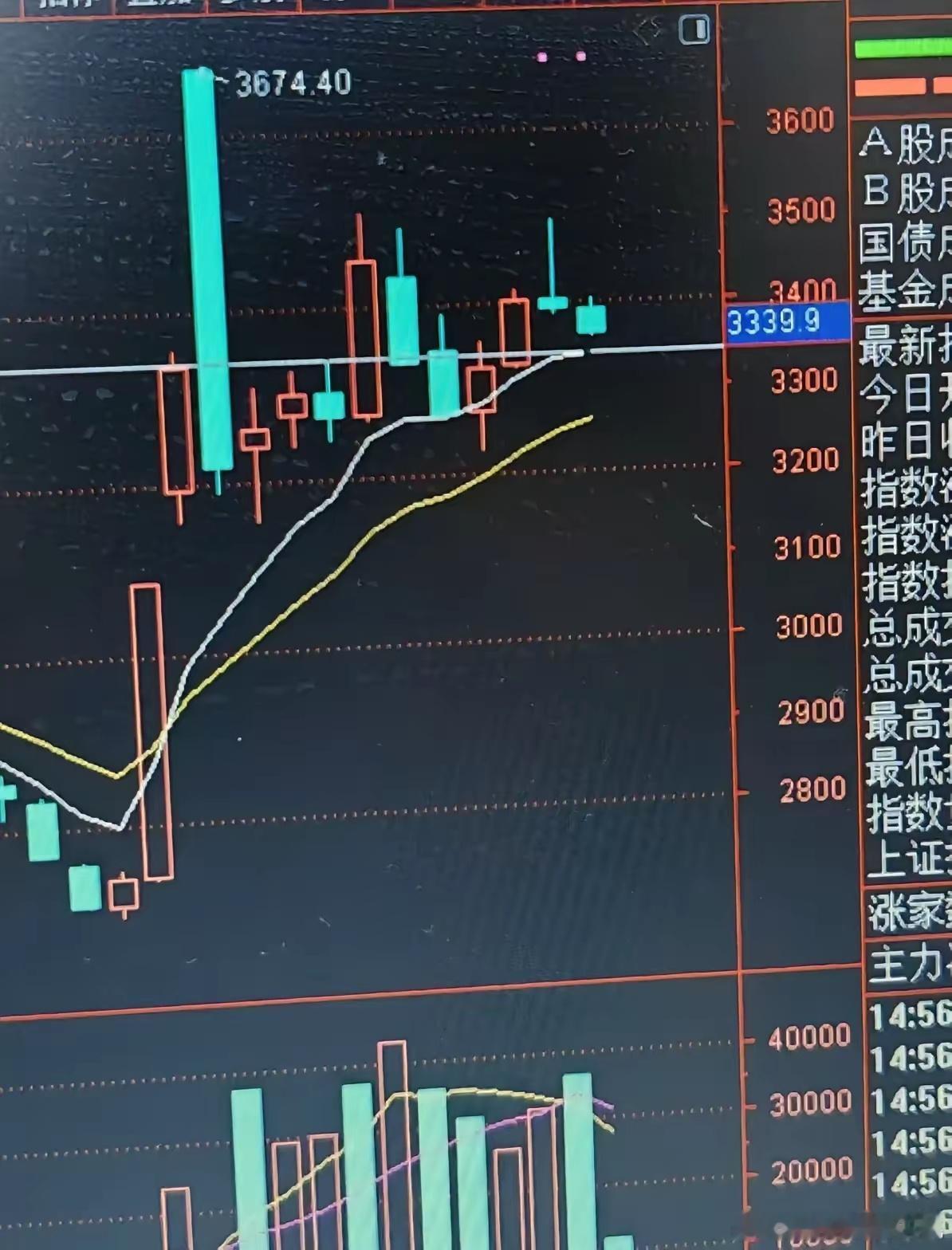 大盘还将在调整二天！                          昨天白桃