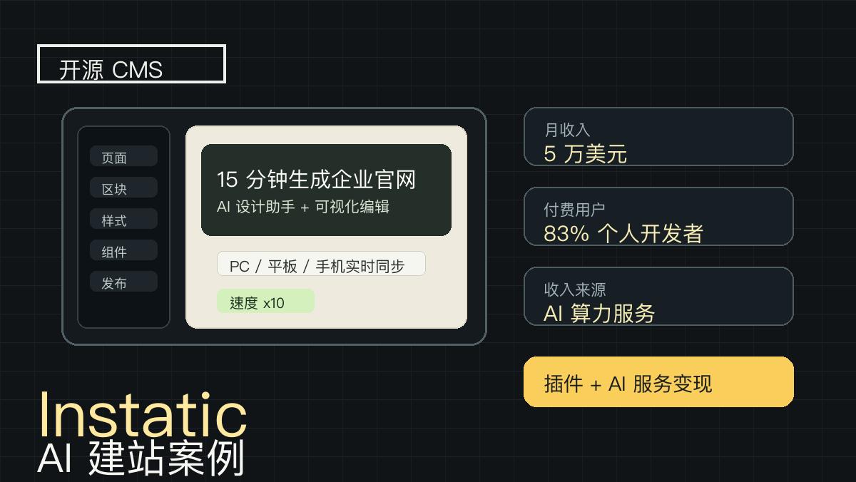 开源 CMS 也能月入 5 万刀？Instatic 让独立开发者都在讨论这件事。