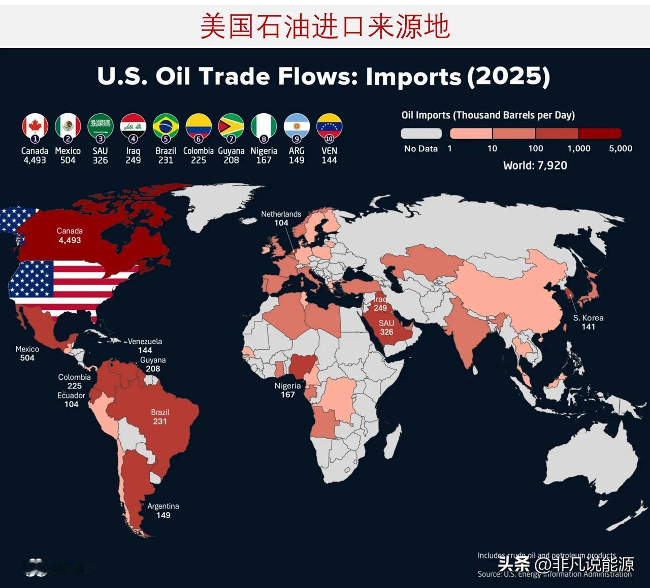 美国石油进口来自哪里？美国为何仍大量进口石油？

加拿大在美国所有石油进口来源国