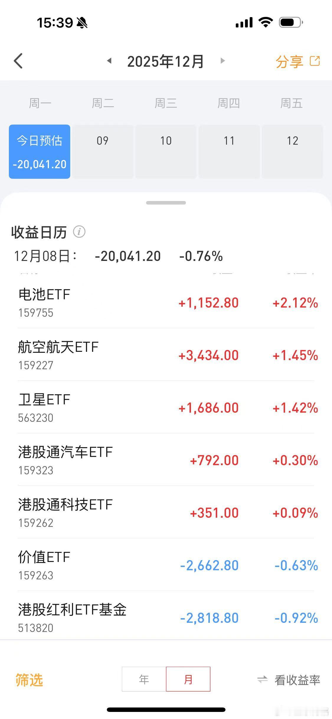 今天上证大涨，博格的ETF账户巨亏2万。巴西ETF贡献了一多半的亏损，很多人问博