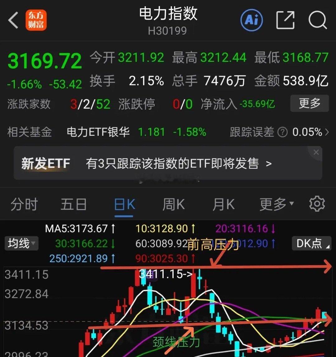 电力基金布局正当时。夏季未到，电价提前上涨，南方多省电价突然飙升， 广东4月多次
