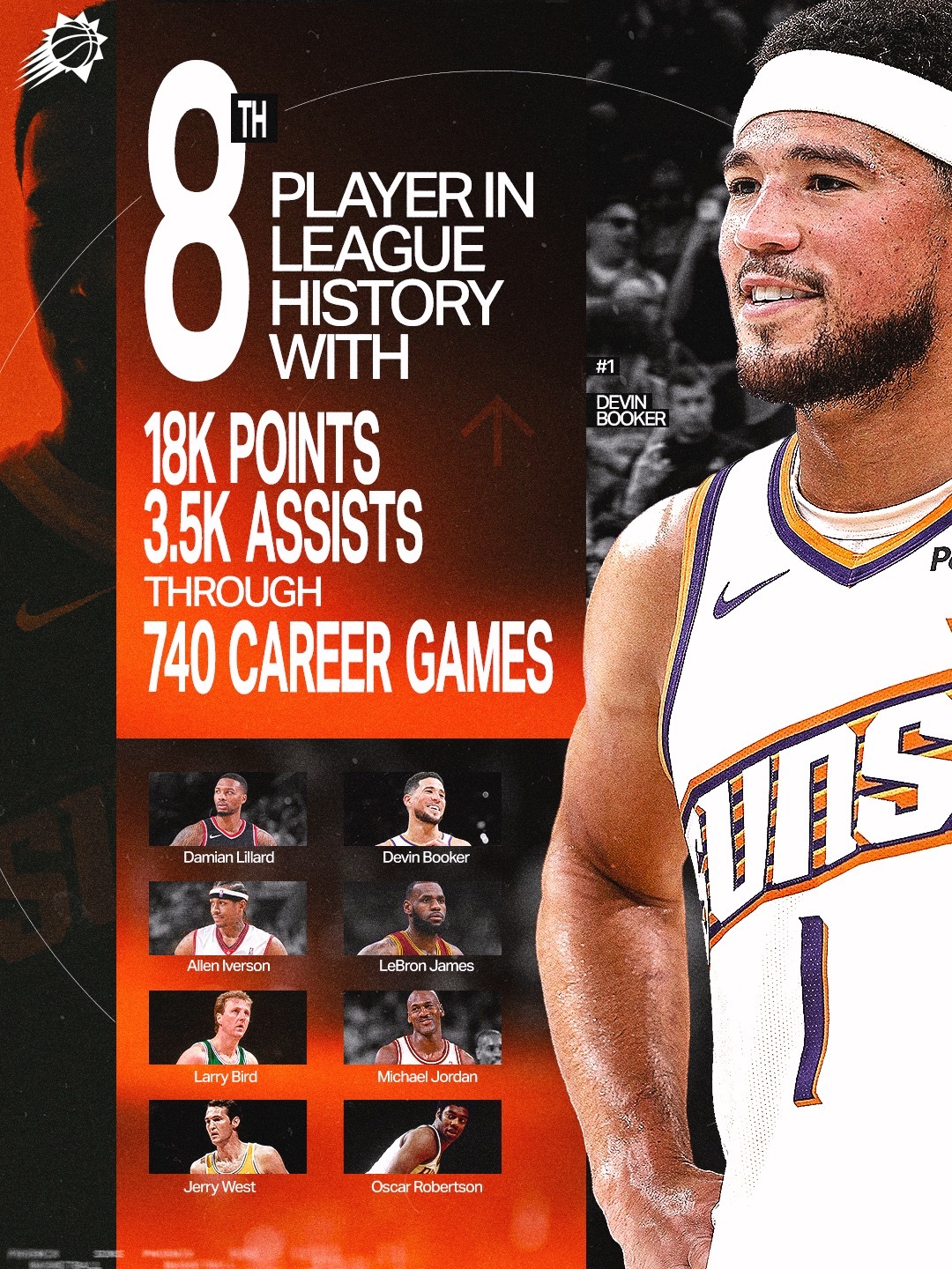 【740场，18000分，3500助攻】 ✍️联盟历史上达成这一成就的第8人！B