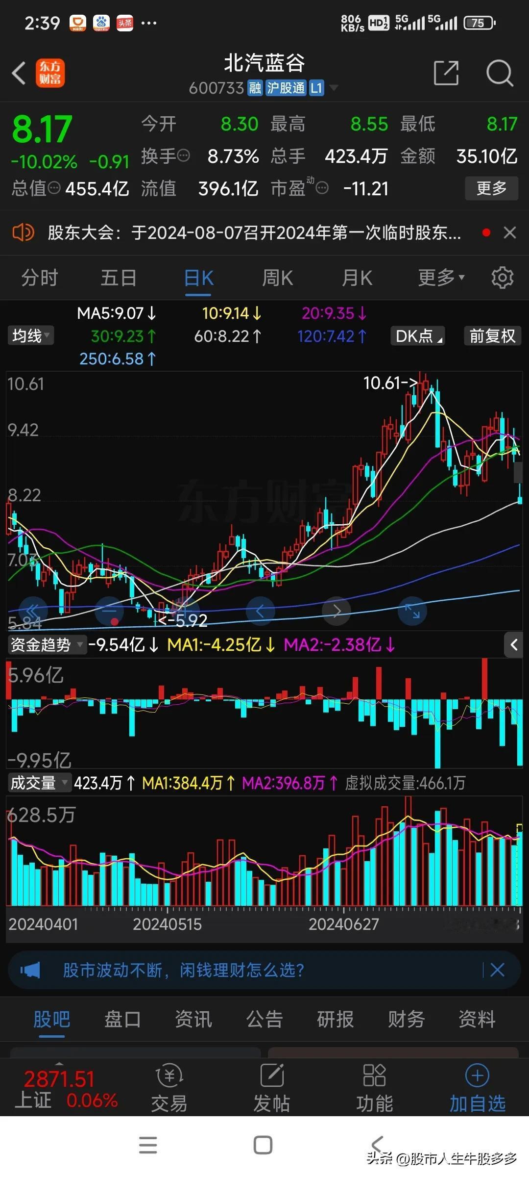 昨天享界S9正式发布后24小时之内大定仅2500台，投资者有些失望，今天生产商北
