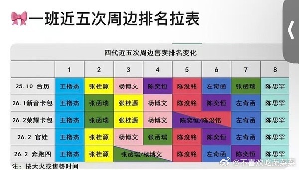 tg 说周边顺序的 周边顺序在这里啊 