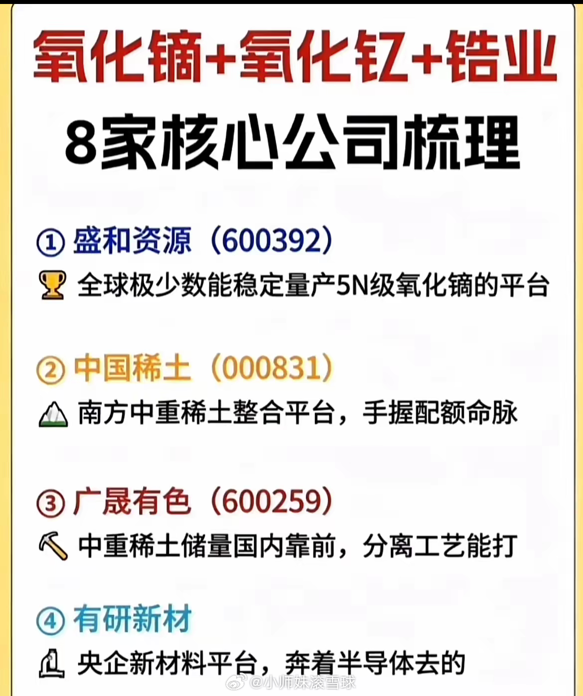稀土锆材细分赛道！8家核心个股一次性整理好！1. 稀土资源龙头：盛和资源能稳定产