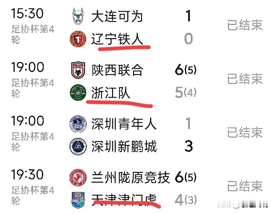 足协杯比赛首日，三支中超队被中乙队淘汰出局！！！！！

辽宁铁人被中乙（辽宁可为