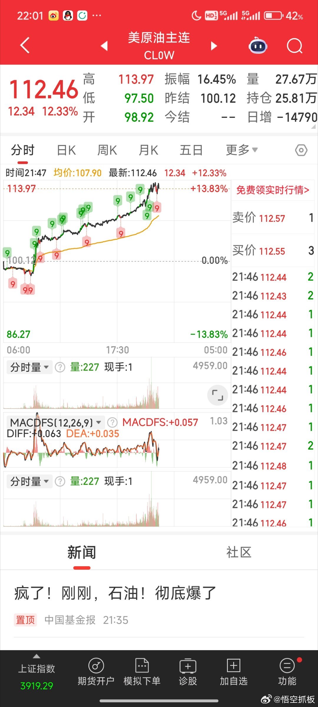 冲突1.美国原油期货扩大涨幅至10% 升破每桶110美元2.消息称由于无人机袭击