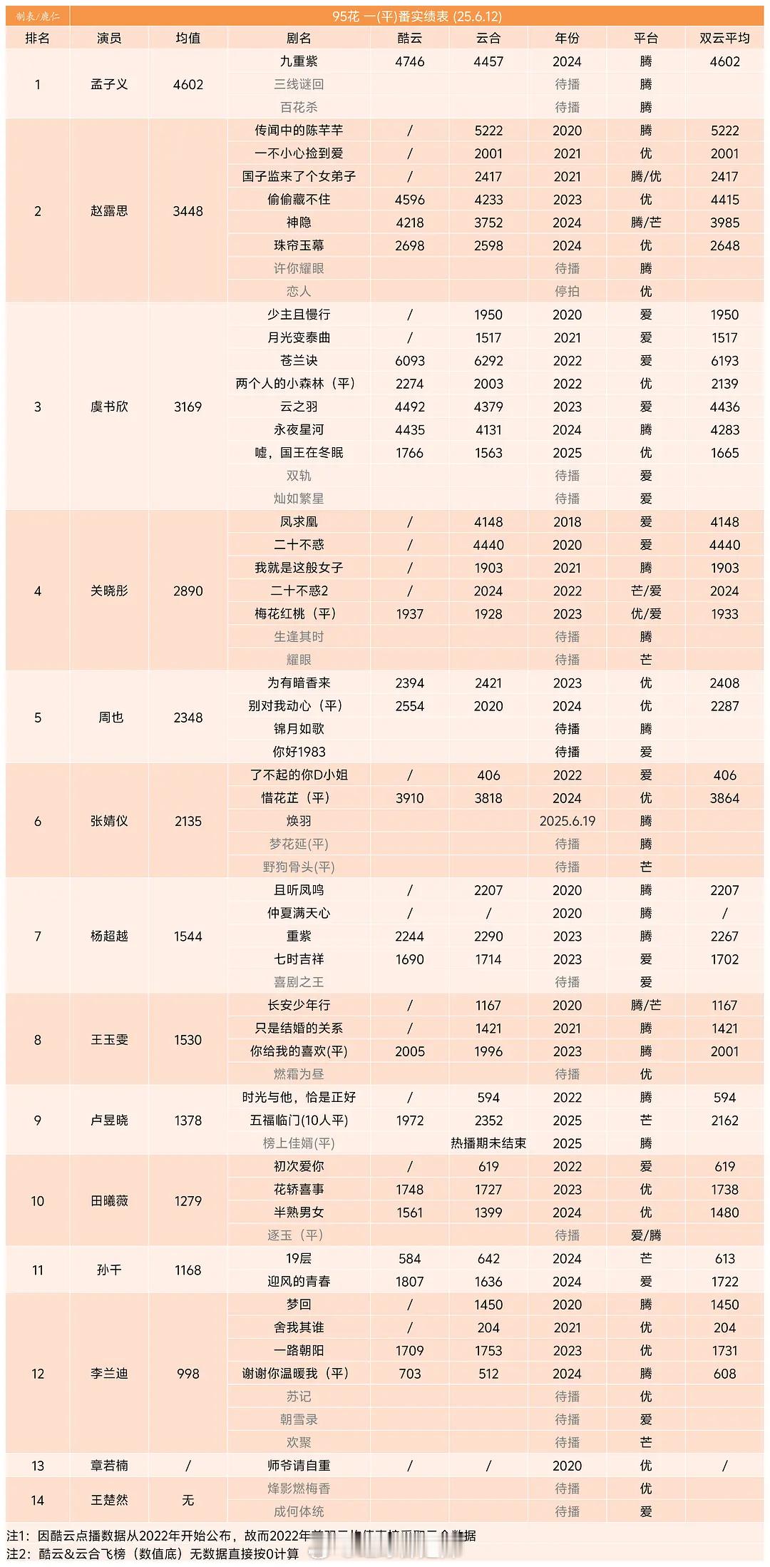 95花 一（平）番实绩 ​​​