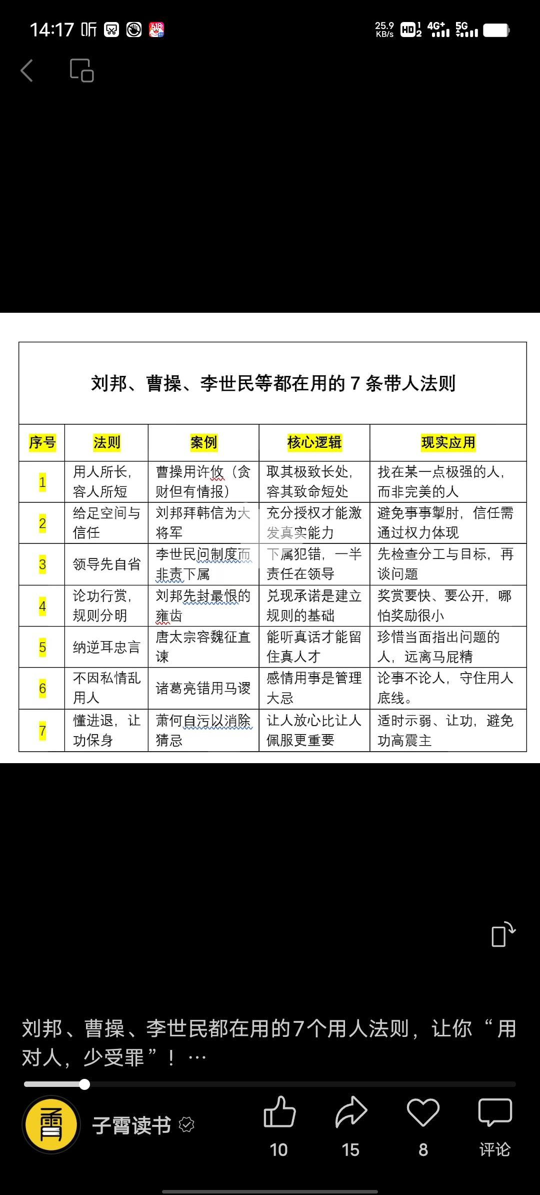 刘备、曹操、李世民这三位大佬，用人各有一套。
曹操奉行“唯才是举”，三次颁布《求