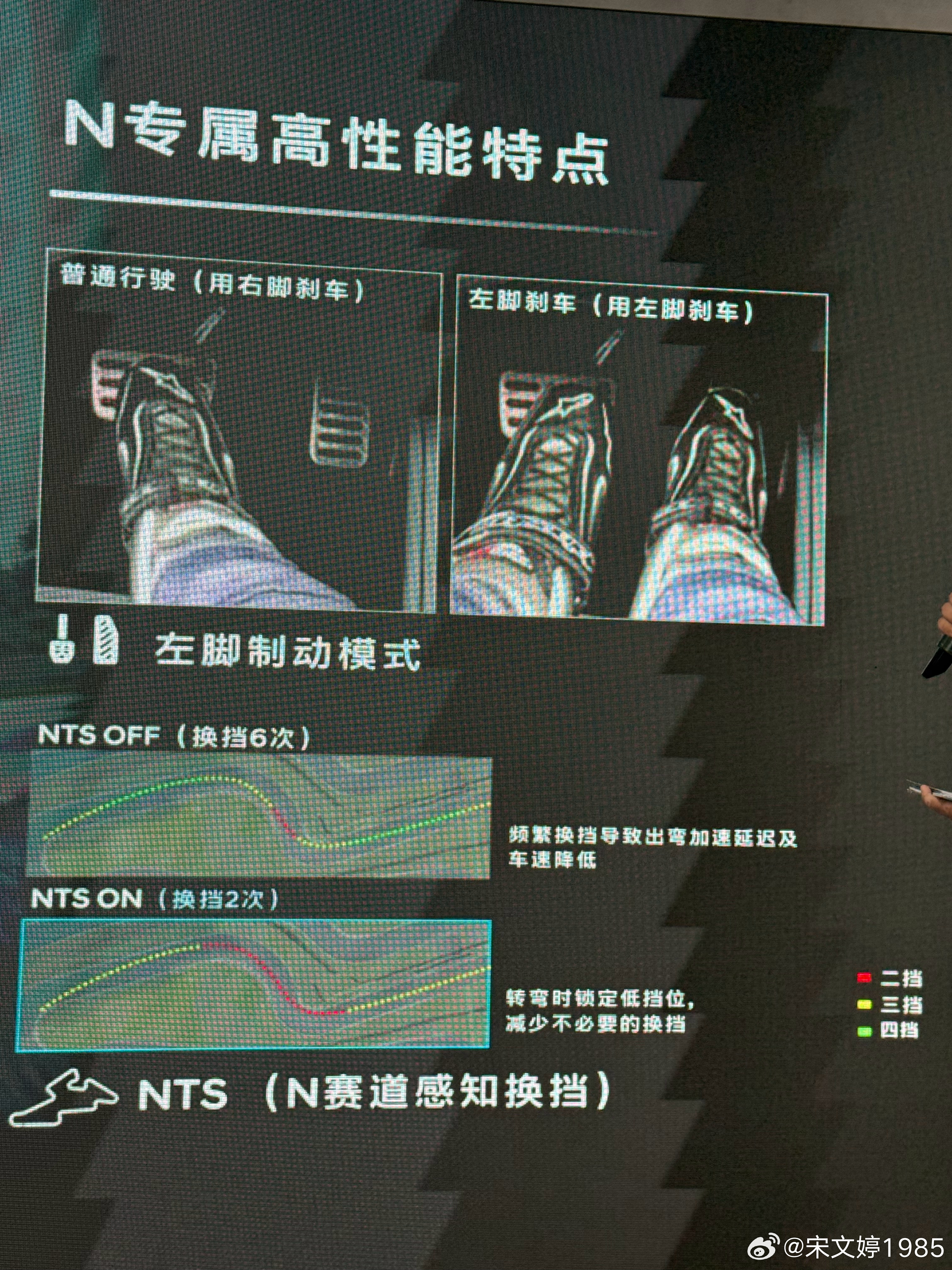 你会左脚刹车么？[doge]我坦白：我不会。汽场全开  ​​​