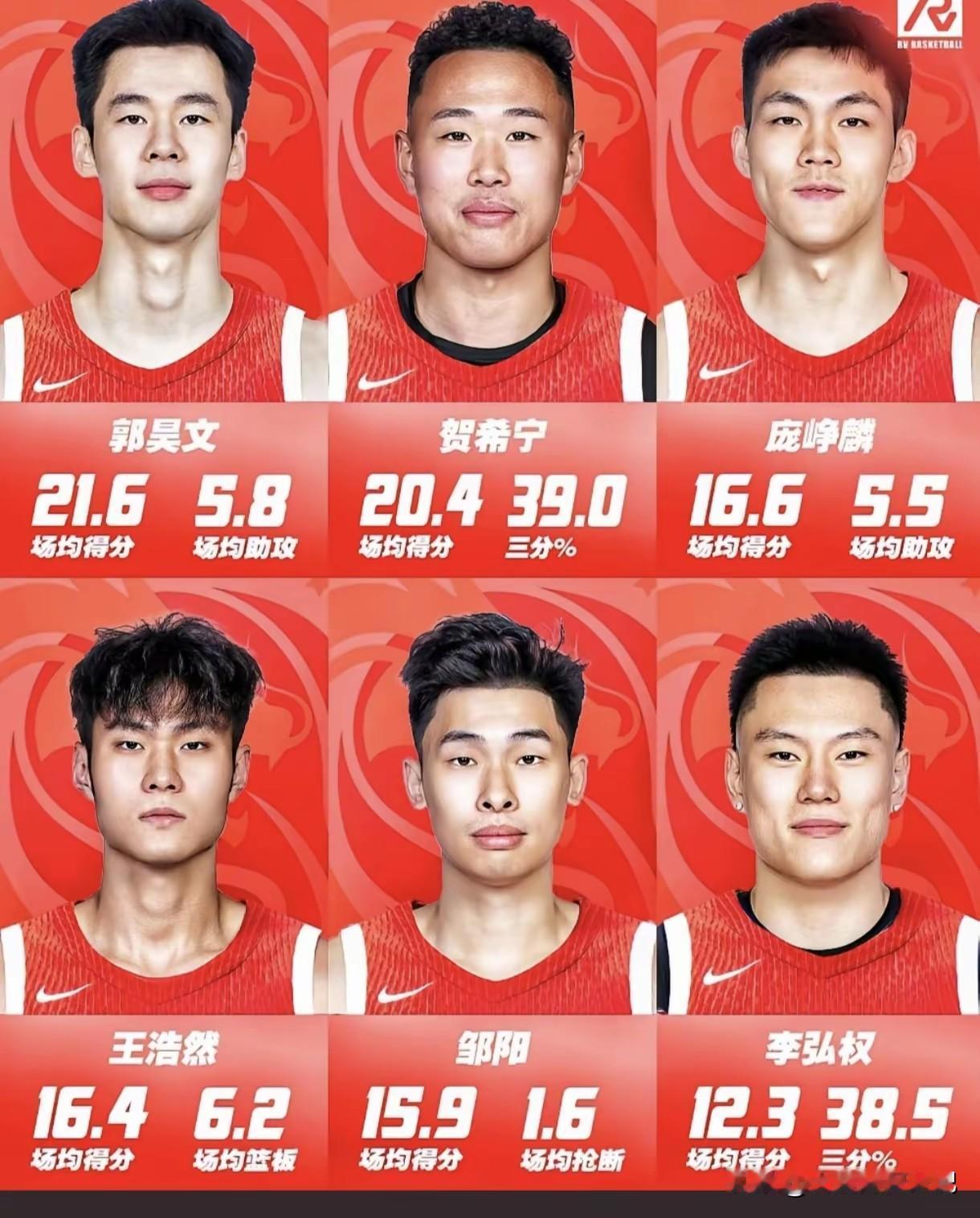 有点小意外啊，贺希宁打的这么猛，居然不是国内球员得分第一，看来打的还是不够猛啊[