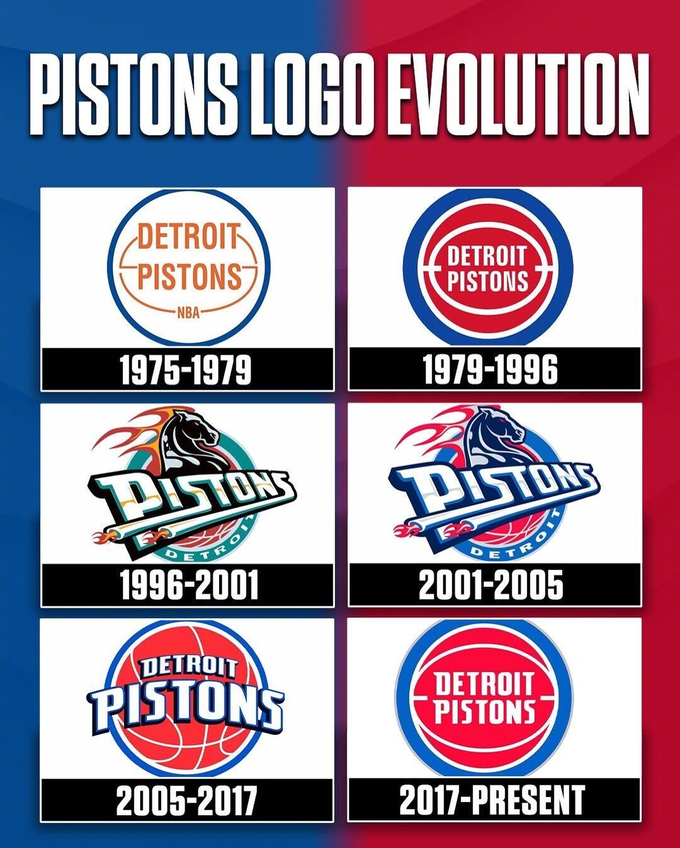 活塞队Logo变化史，这现在又变回了80、90年代。 
