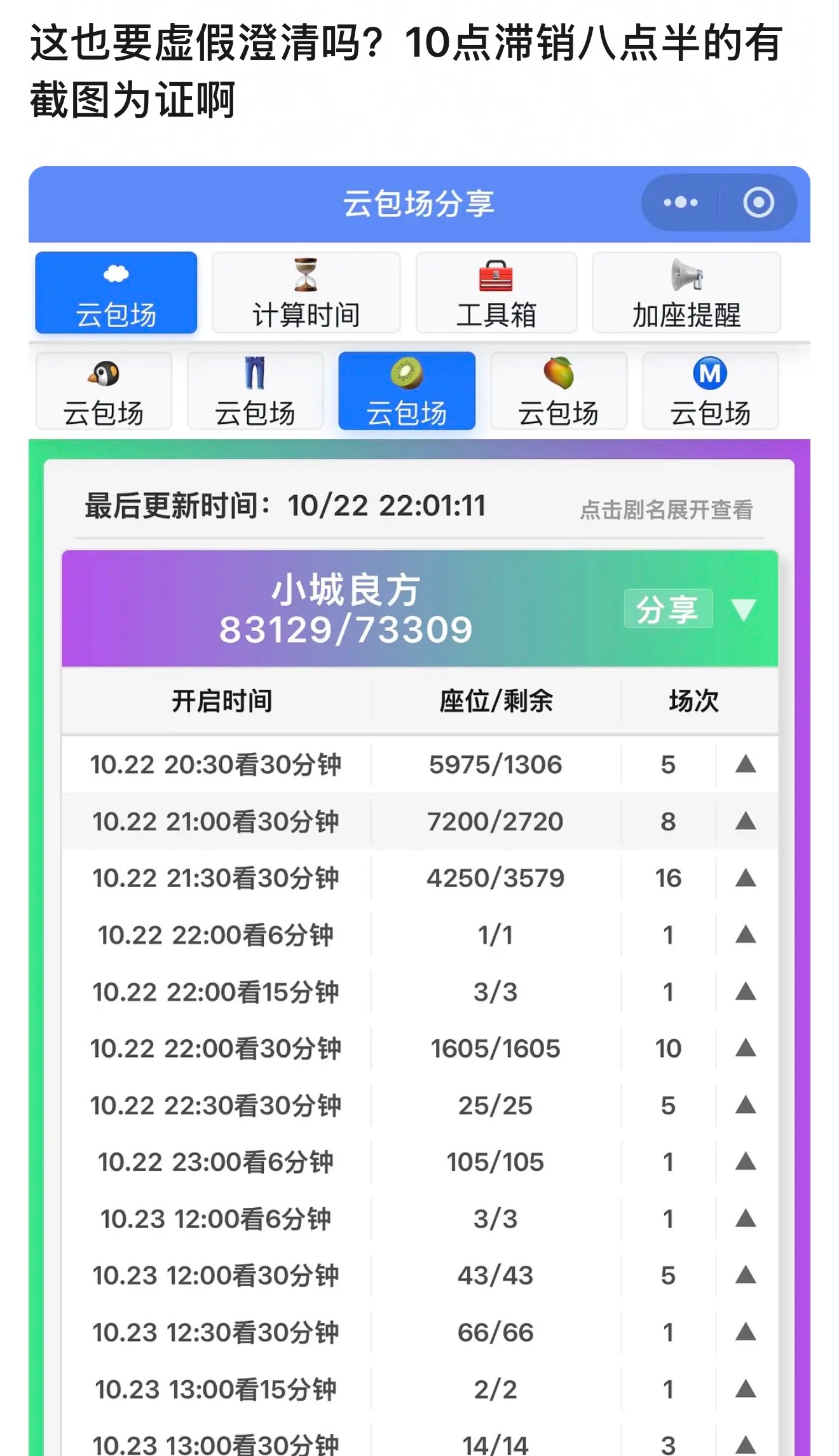 确实滞销了，8:30的ybc滞销到了10点[允悲][允悲][允悲] ​​​