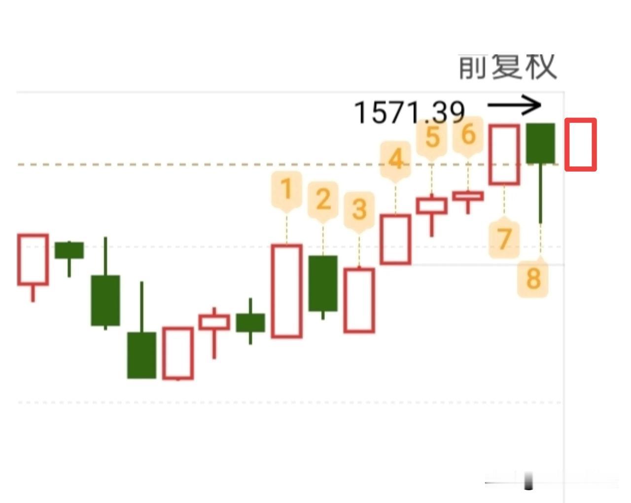 强修复，验证了昨天的推演，一切都在掌握之中，不过今天我认为就要落袋为安，我已经清