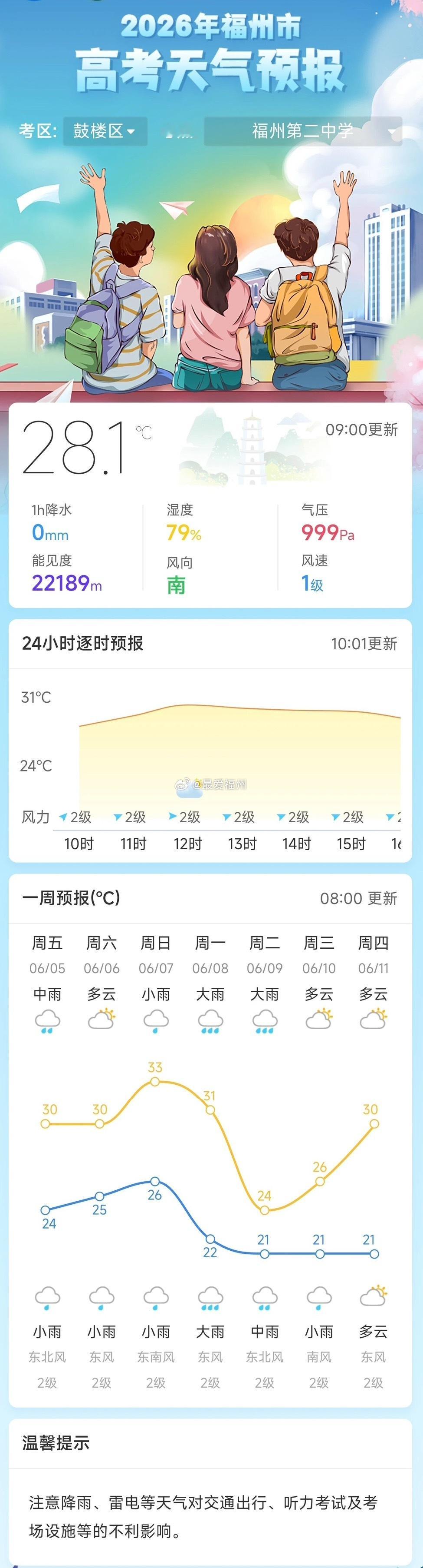 2026年福州市高考考点天气预报出炉福州市气象局和福州市教育局联合发布2026年