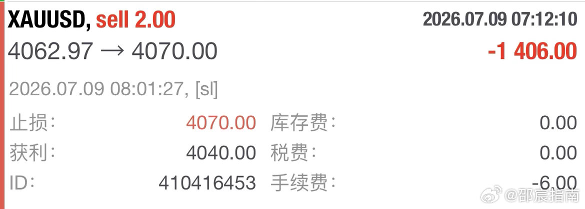日内第三單：4062.97规划入场點位，4070触发风控屏障，小笋7点箜简。黄金