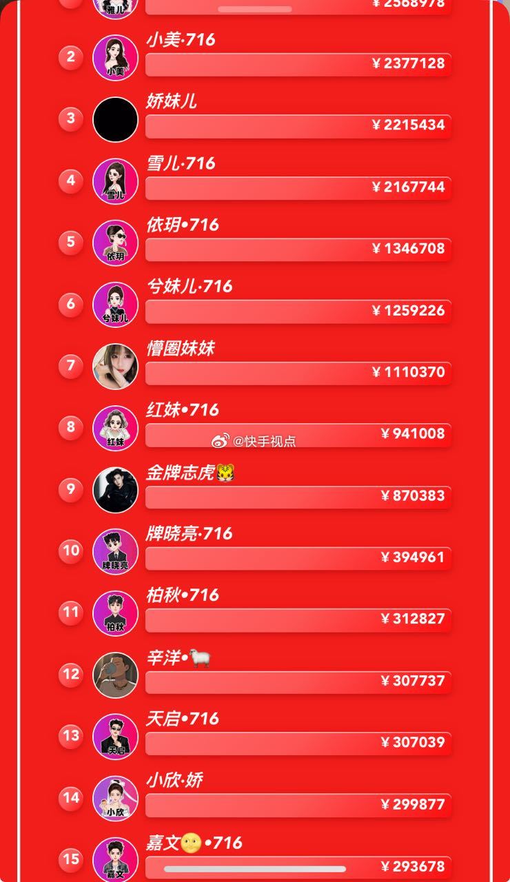 目前716能升级的十五个名额根基已定 但老板一定不会容易罢休 究竟捧了整整一年的