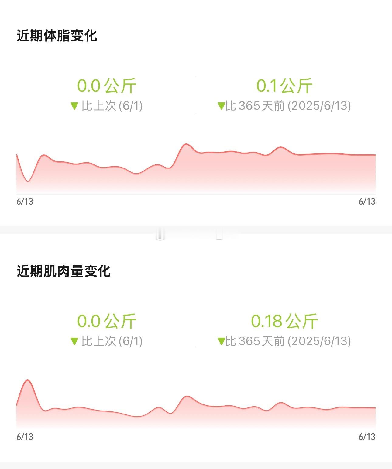 这几天到了干吃不胖的境界了？ 