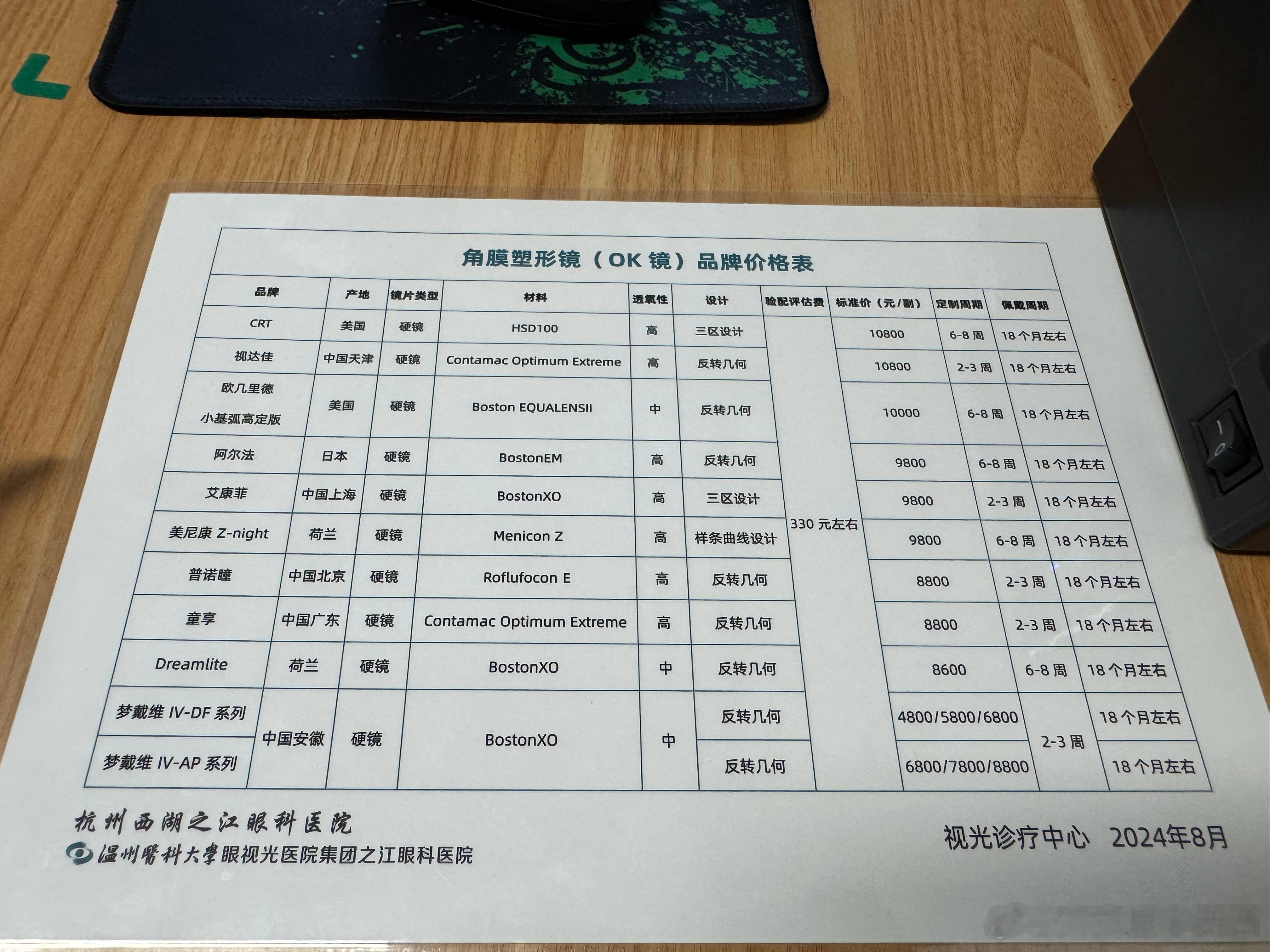 安姐妹配 OK 镜了离焦镜➕阿托品控不住眼轴和度数疯涨只能配 OK 镜试试了一样