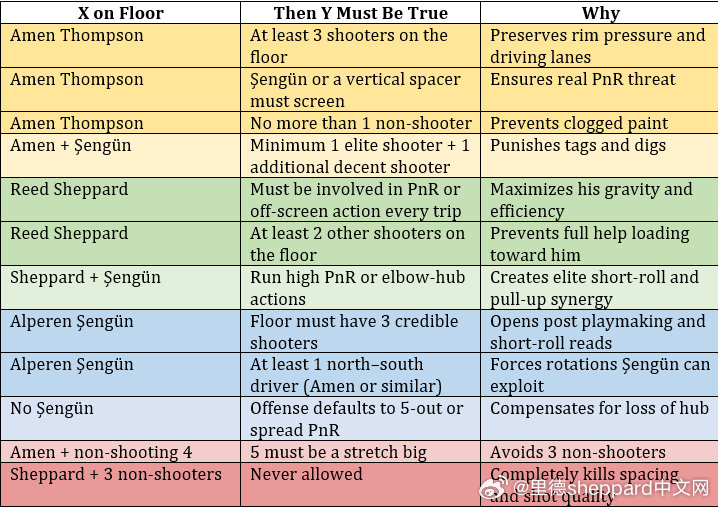 🏀 NBA晨报 第131期｜3月16日 周一今日热点火箭焦点：申京状态成赛季冲
