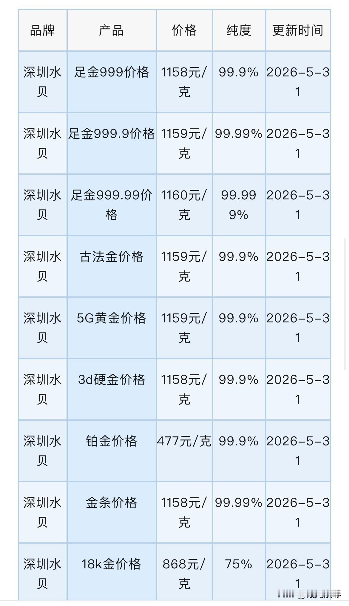 深圳水贝黄金报价！黄金回收报价！以及中国人民大学财政金融学院教授对当前黄金投资警