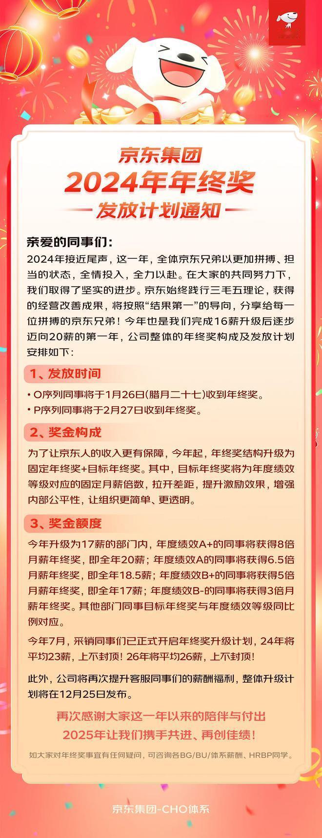 大厂年终奖发放开始了，京东公布2024年终奖发放计划，部分员工年前就能收到奖金[