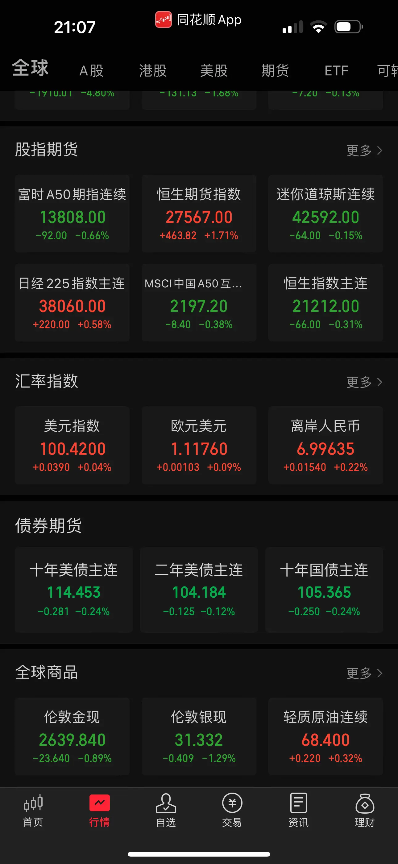 今天清仓了，觉得心里一下放松了很多，最近涨的有多猛，跌的时候就有多惨