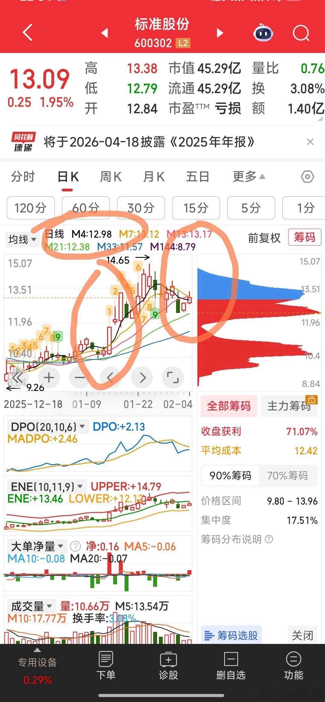 还记得M4上弯上穿日K线的战法吗？看标标明天M4是否上弯上穿日K线？若上穿则银子