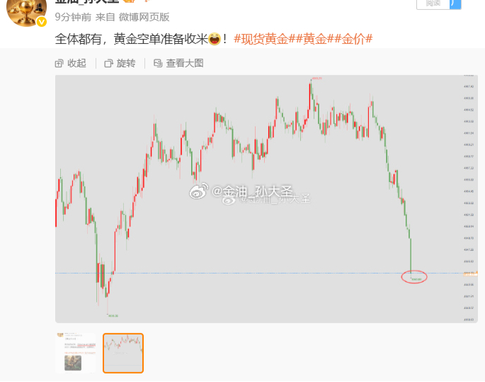 黄金欧盘4064空，现跌报4044一线，空单已有200点利润，稳健护利或减持调整