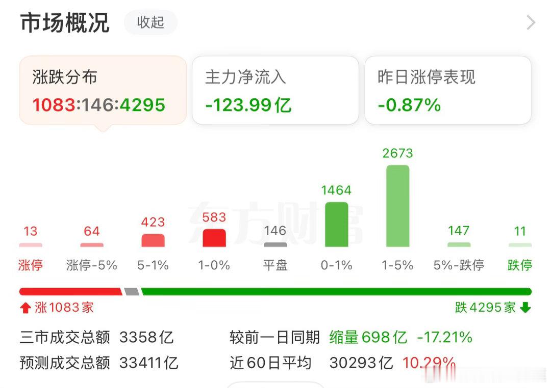 4300+待上涨📈！！！！在跌点，匪哥抄底的机会就来了！！！！ 