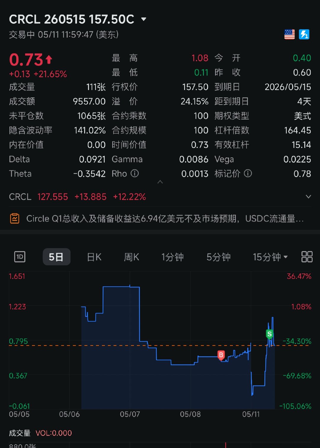 开心睡觉，明天早饭钱有了