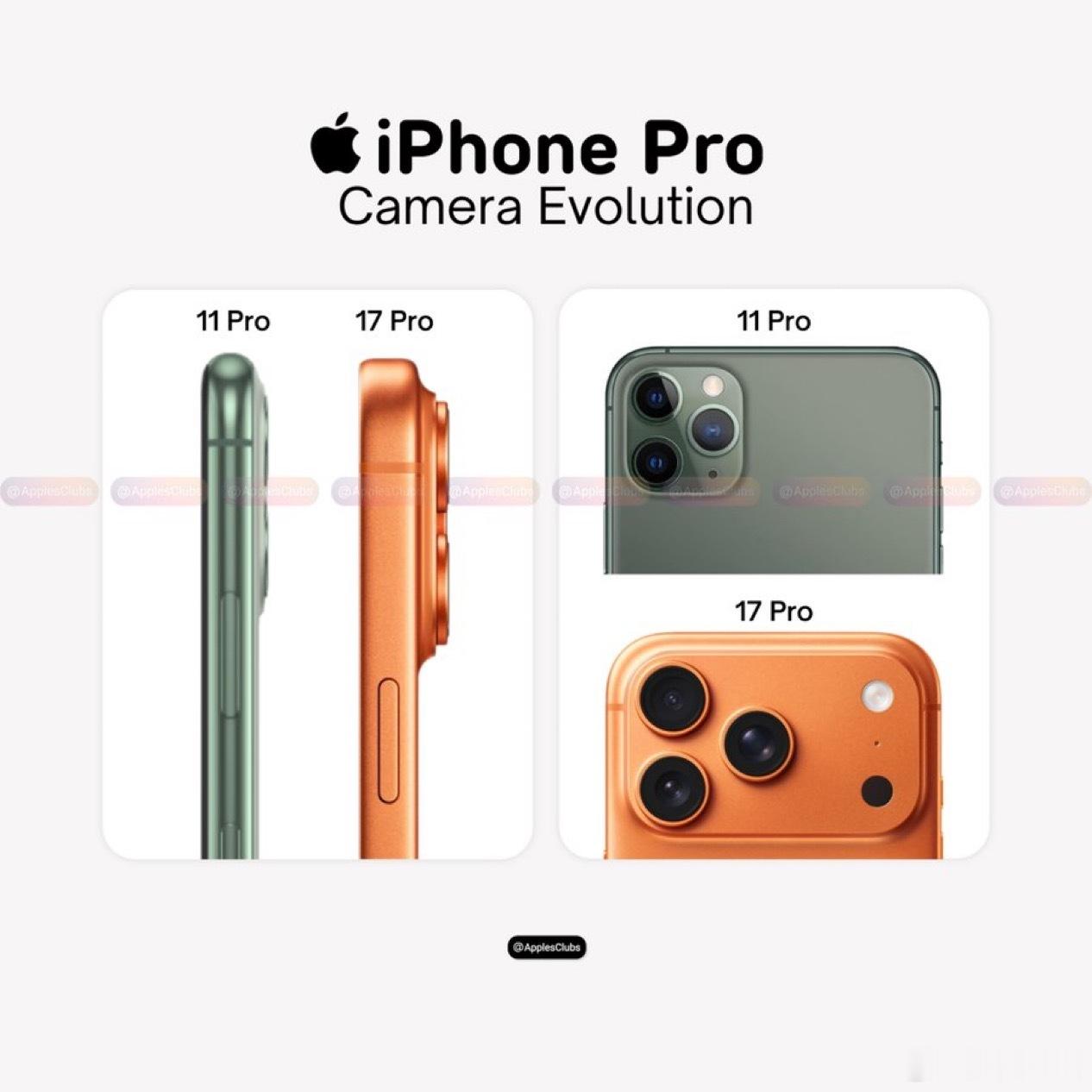 从iPhone 11 Pro到iPhone 17 ProApple重新设计了专业