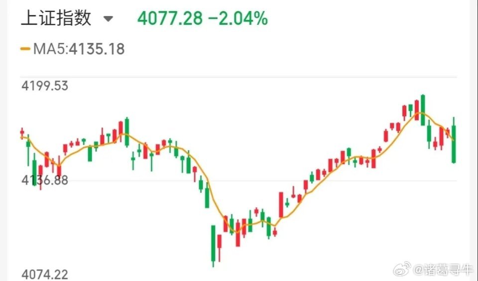 5.22技术交易热门股票点评+重大事项1、中超控股：反弹迹象，拉高止盈2、威龙股