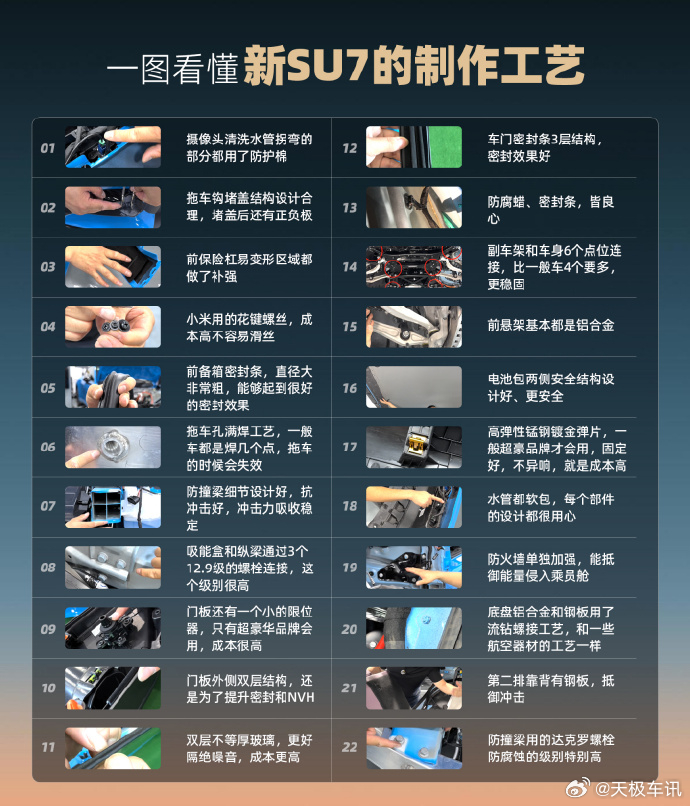 小米新SU7真材实料不怕拆 近期，专业媒体对小米 SU7 标准版进行了完整拆解评