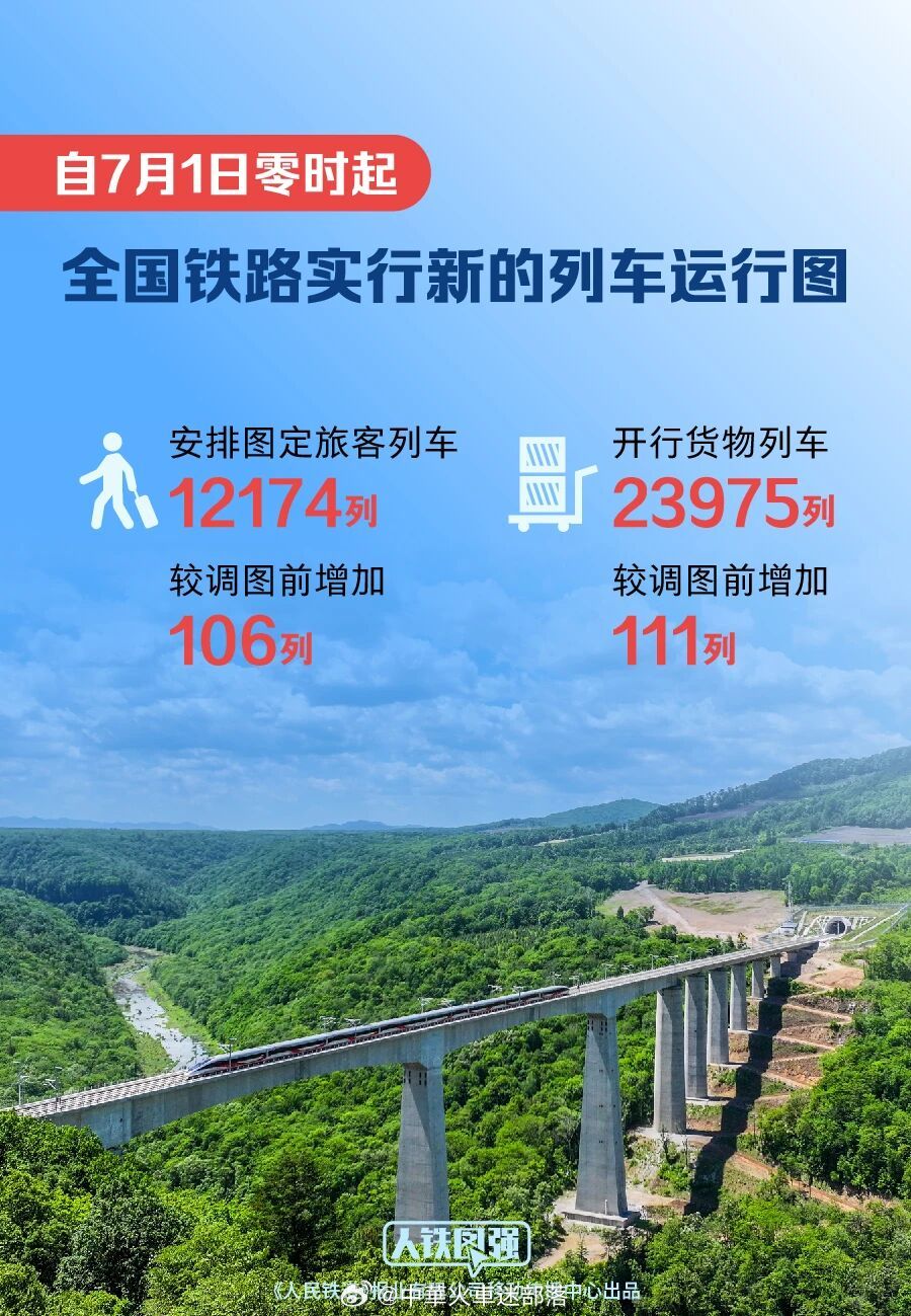 铁路头条【全国铁路今日实行新的列车运行图】7月1日零时起，全国铁路实行新的列车运