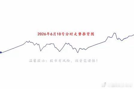 这里反弹一下子不会结束，但反弹之路却颠簸折腾，不是一帆风顺的。交易上依然遵守逢跌