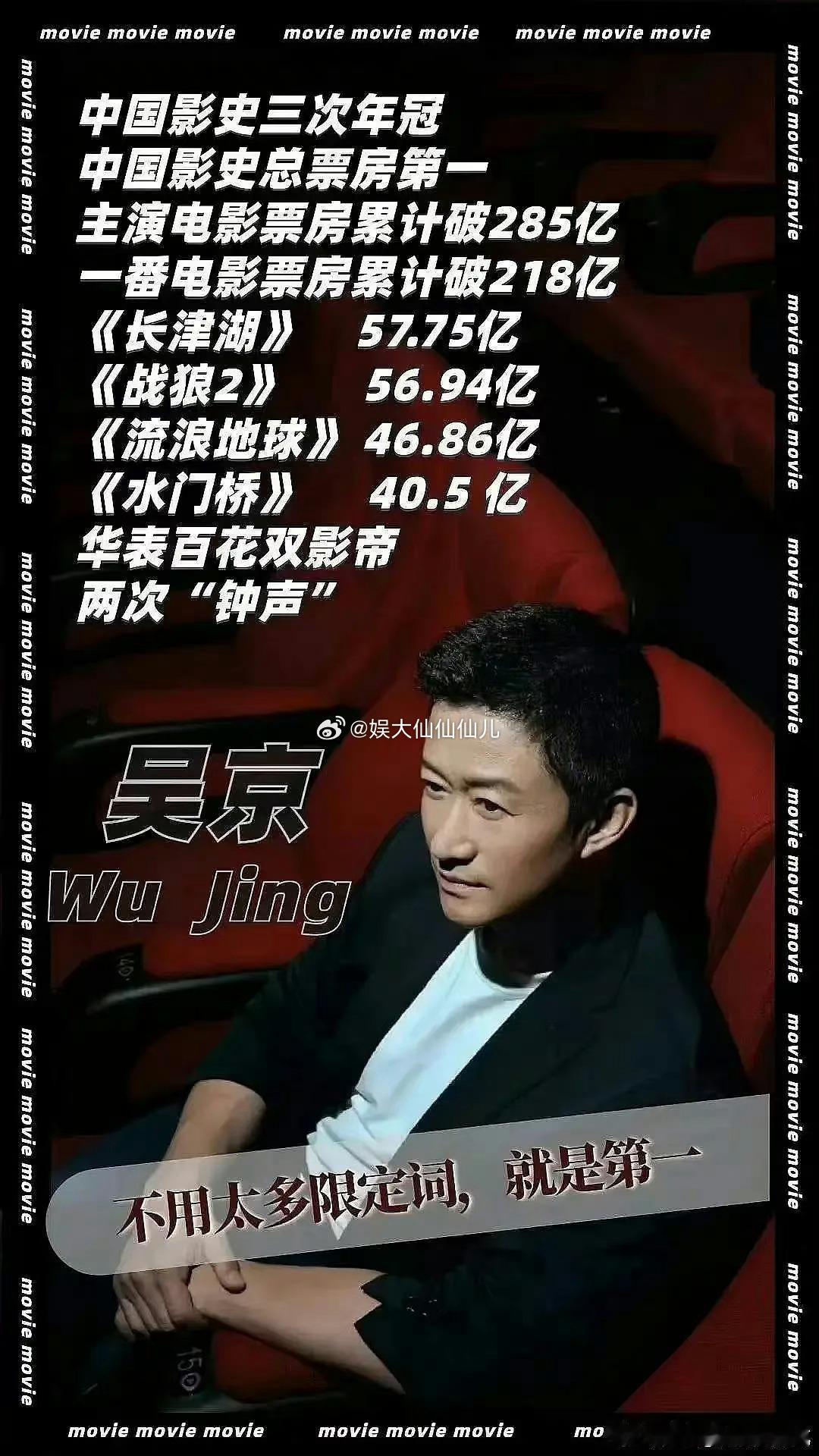 起猛了[汗]内娱一番票房第一不是吴京吗#张艺兴一番票房TOP1# ​​​