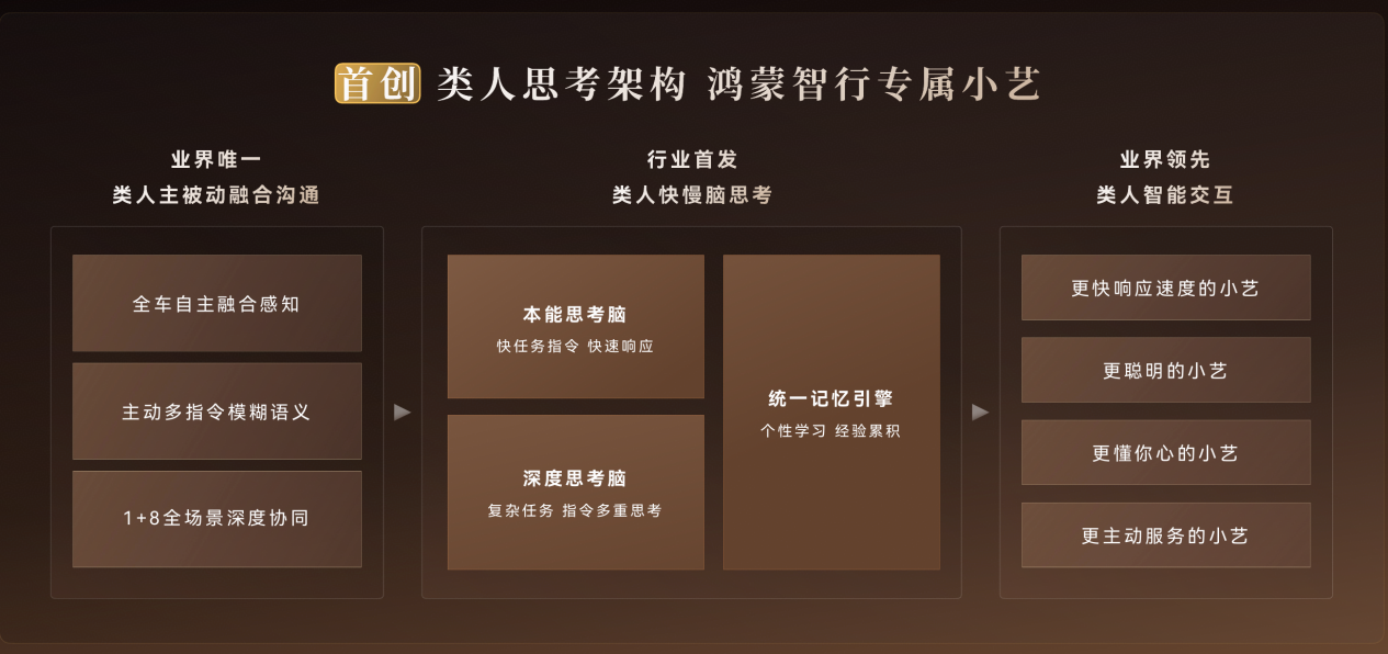 鸿蒙智行专属小艺新架构首搭问界 M9，打造更聪明的全能出行伙伴