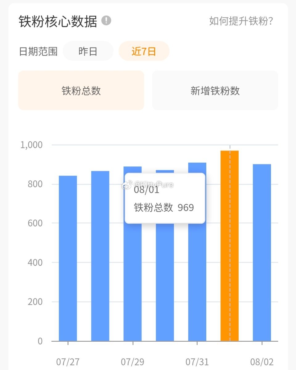 微博能不能出一个一键清理非铁粉功能
