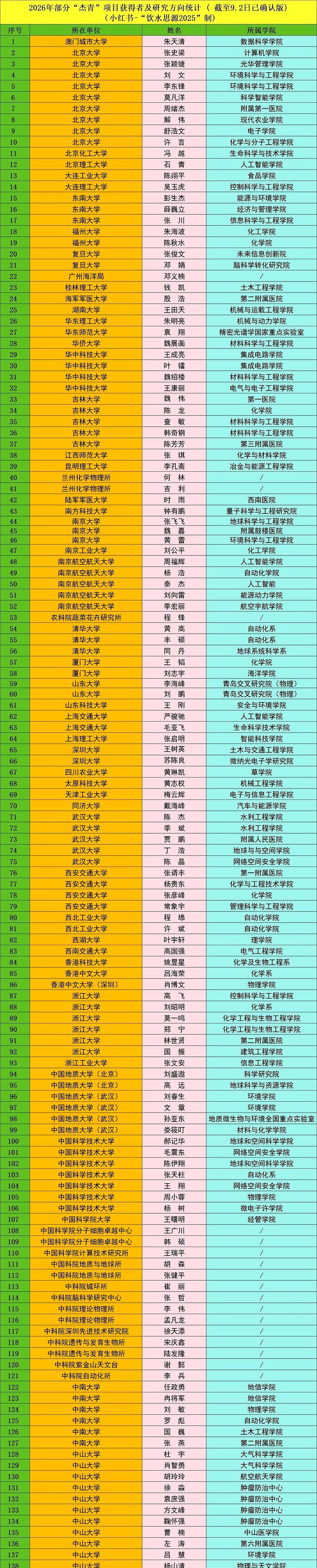 “名单才露出一角，已经有人开香槟，也有人连夜改PPT。”
在2026年，“青A”